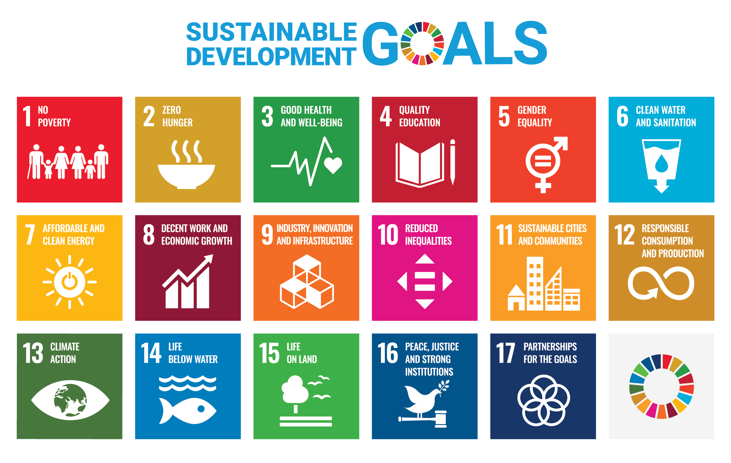 SDG Poster